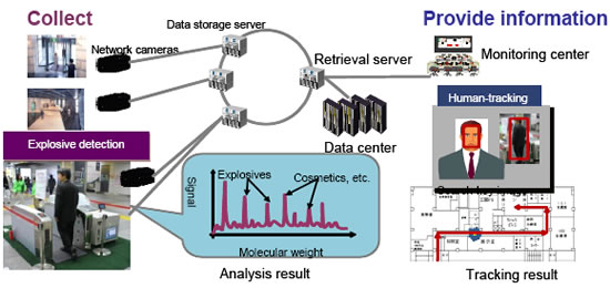 Outline of the technology developed