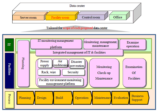 [photo]Service Outline Image