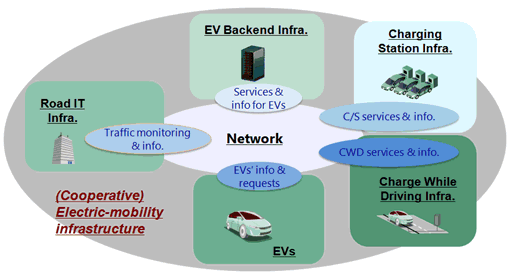 [image]eCo-FEV