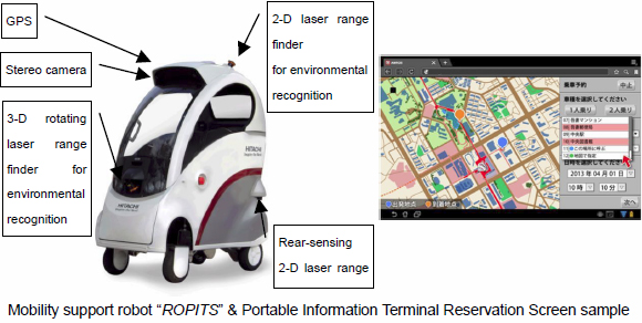 [Photo&Images]Mobility support robot 