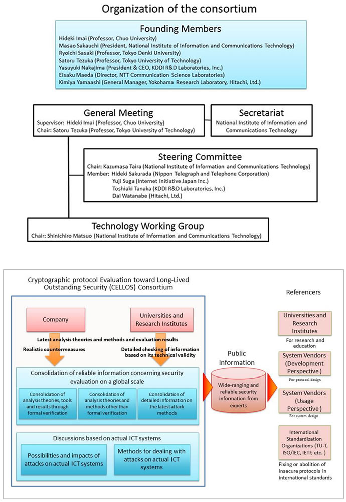 [image]Overview of the Consortium