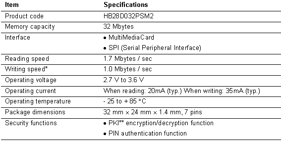 Specifications