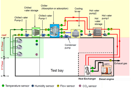 [Image]AN OVERVIEW OF THE CHP PILOT PLANT