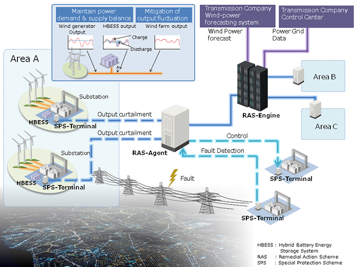 [image]Conceptual diagram