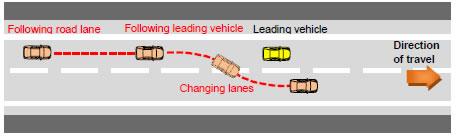 [image]Diagram of autonomous driving verification test drive