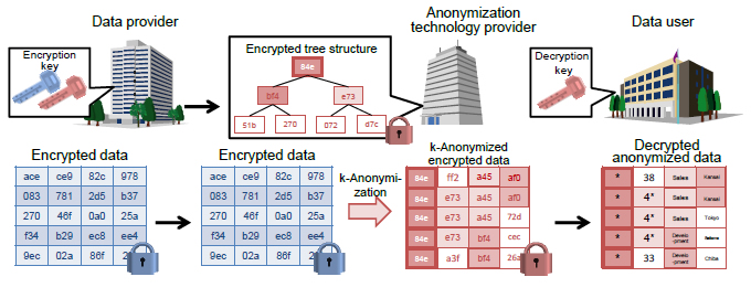 [image]Overview of Technology Developed