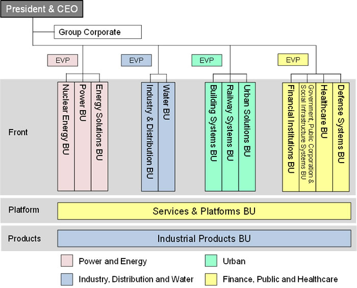 [image]Business Structure (as of April 1, 2017)