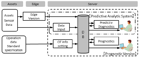 [image]System Block Diagram