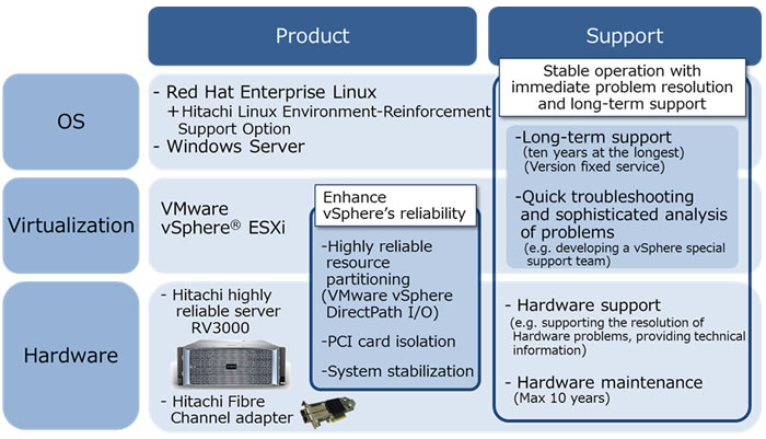 [image]Outline of Highly Reliable Platform Solution