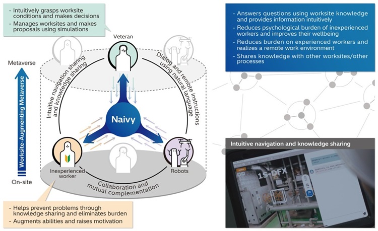 [image]Figure 1. Utilizing next-generation AI agent "Frontline Coordinator – Naivy" (ex.)