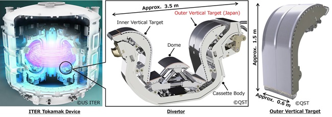 [image]Prototype divertor outer vertical target for the ITER fusion experimental reactor is completed and the sample has passed the ITER Organization's certification test