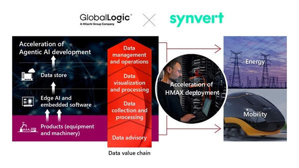 [image]Relevance of the synvert Acquisition