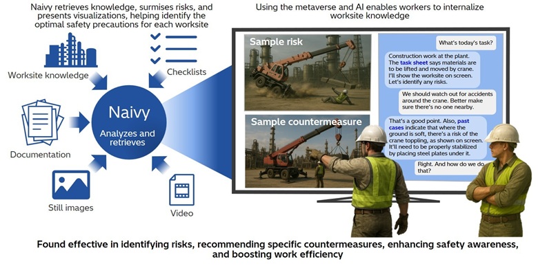[image]Figure 1. How the risk and hazard prediction support system enhances worksite safety by helping forecast hazards