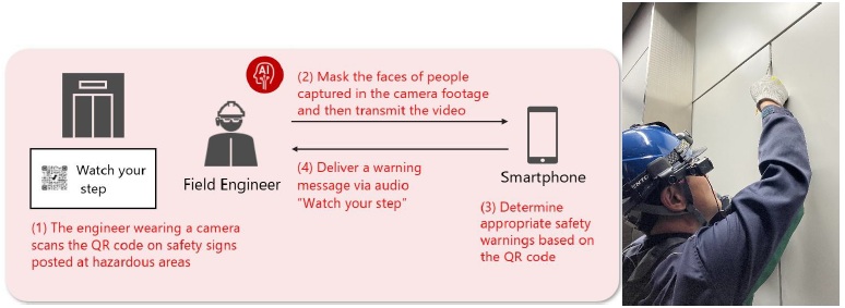 [image]A diagram of an AI safety solution configuration using QR codes and wearable cameras(left) and a photo of work being done by a field engineer(right)
