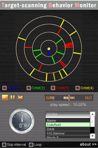 Figure：Visualization of <CodeRed>