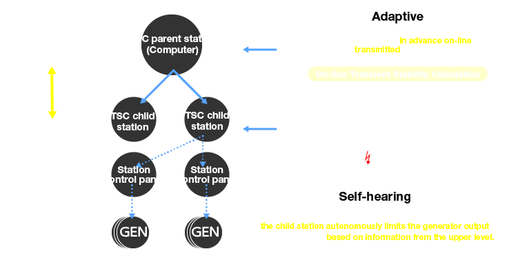 [image]On-line TSC System