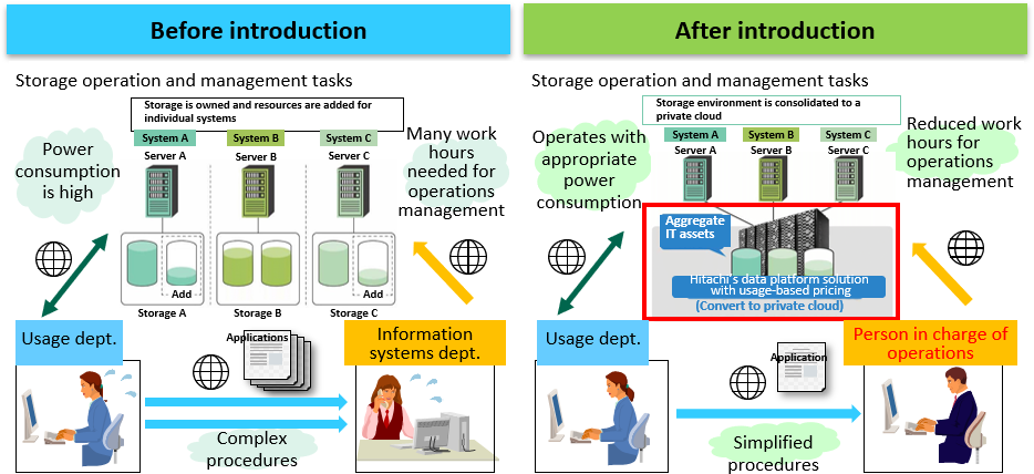 Images before and after the introduction