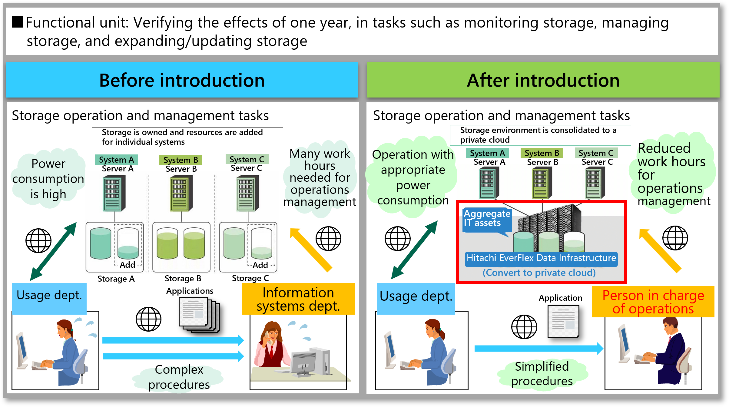 Images before and after the introduction