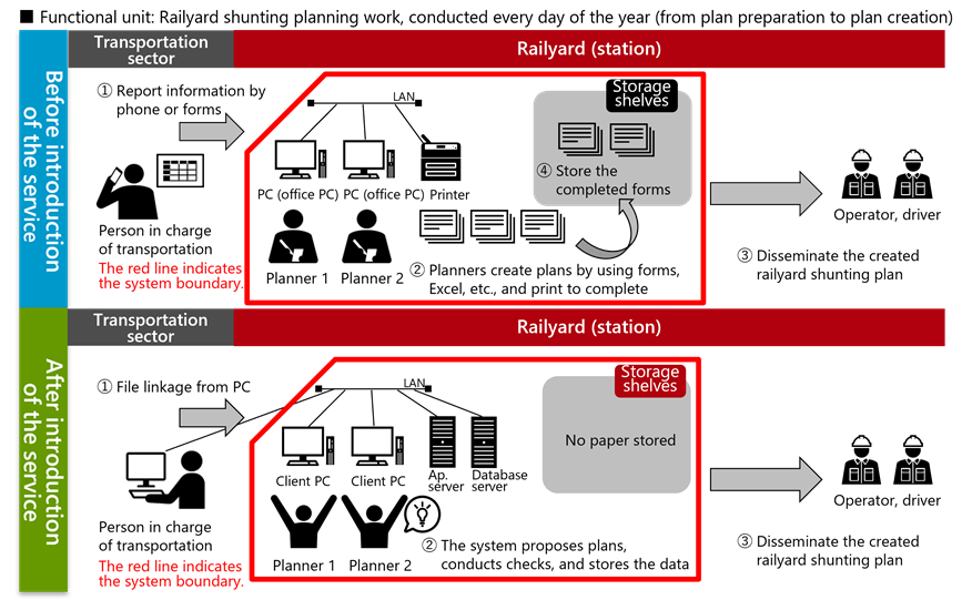 Images before and after the introduction