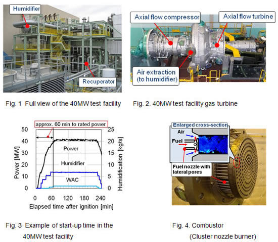 40MW test facility, gas turbine, etc.