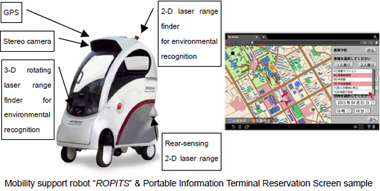 Mobility support robot ROPITS