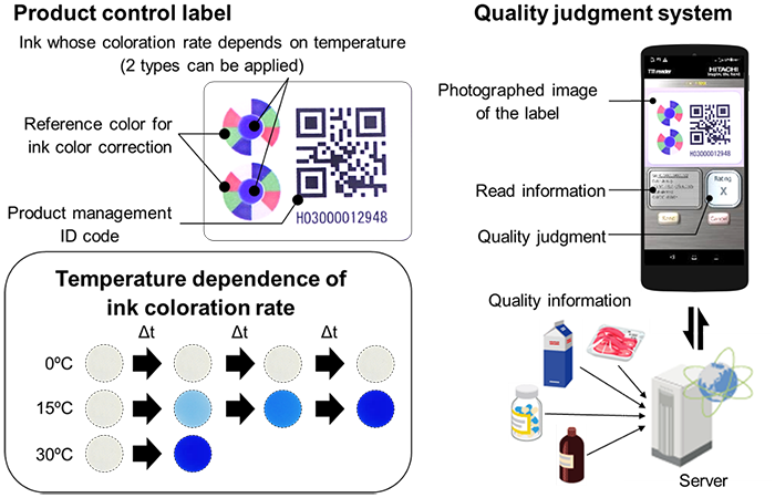 Quality monitoring system