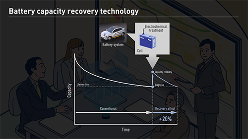 Battery lifecycle management video