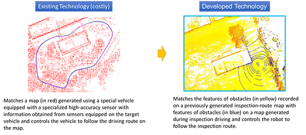 Fig.2. Technology for generating maps and estimating own position in autonomous driving.