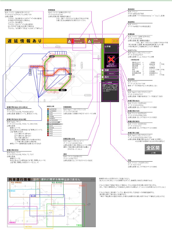 Initial study materials at the beginning of the project.