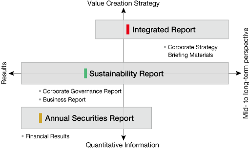 figure : Our Reporting Universe