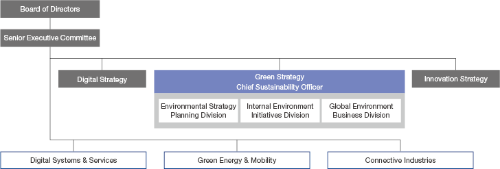 figure : Framework for implementing GX strategy