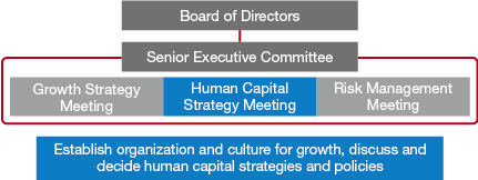 figure : Global Human Capital Management