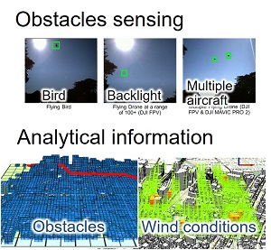 [image]Technology for measuring environmental factors and integrating systems