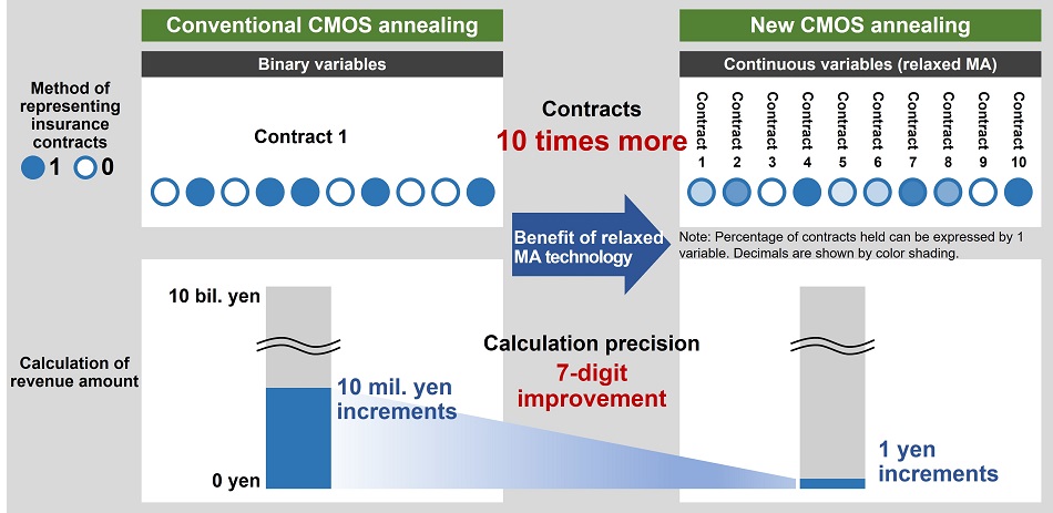 [image]Figure 1. Effectiveness for reinsurance portfolio optimization<br />(when expressing percentage of contracts held to three significant decimal figures)