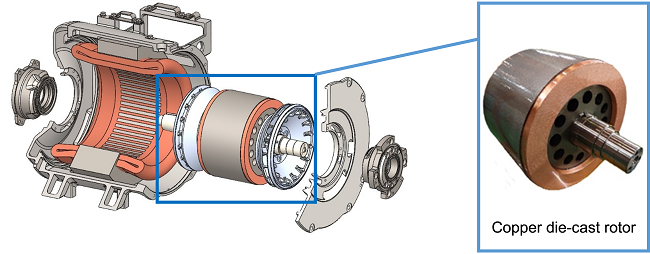 [image]Internal structure of traction motor with copper die-cast rotor