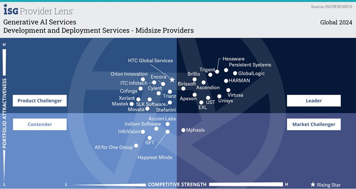 [image]Development and Deployment Services