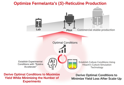 [image]Overview of initiatives toward commercial production of the (S)-Reticuline