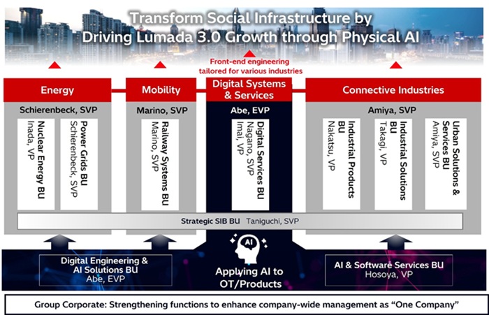 [image]Business Structure as of April 1, 2026