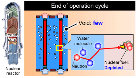 Radioactive Substances Containment Technology Developed for Hitachi-GE ...