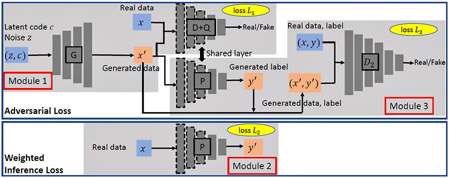 Figure 1: GAN-FP architecture