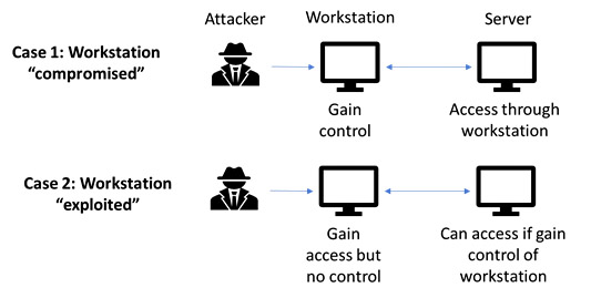 Figure1