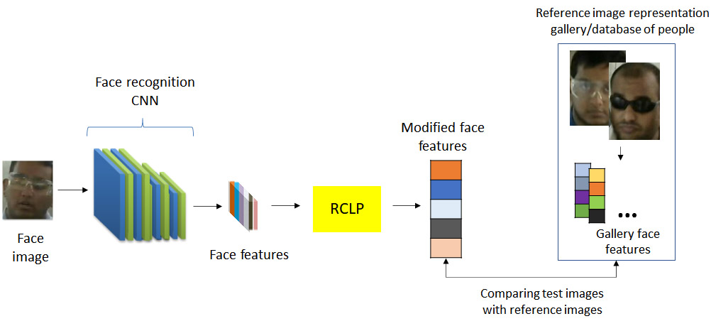 Figure2