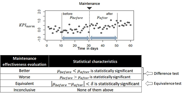 Figure3