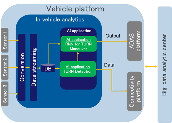 Figure1