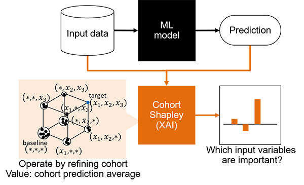 Figure1