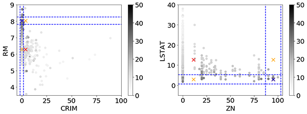 Figure4