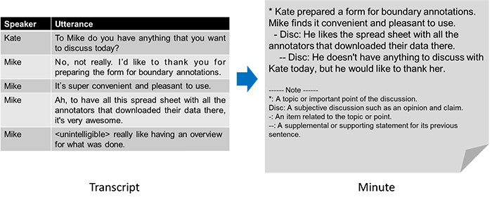 Example of our generated minute and its corresponding meeting transcript