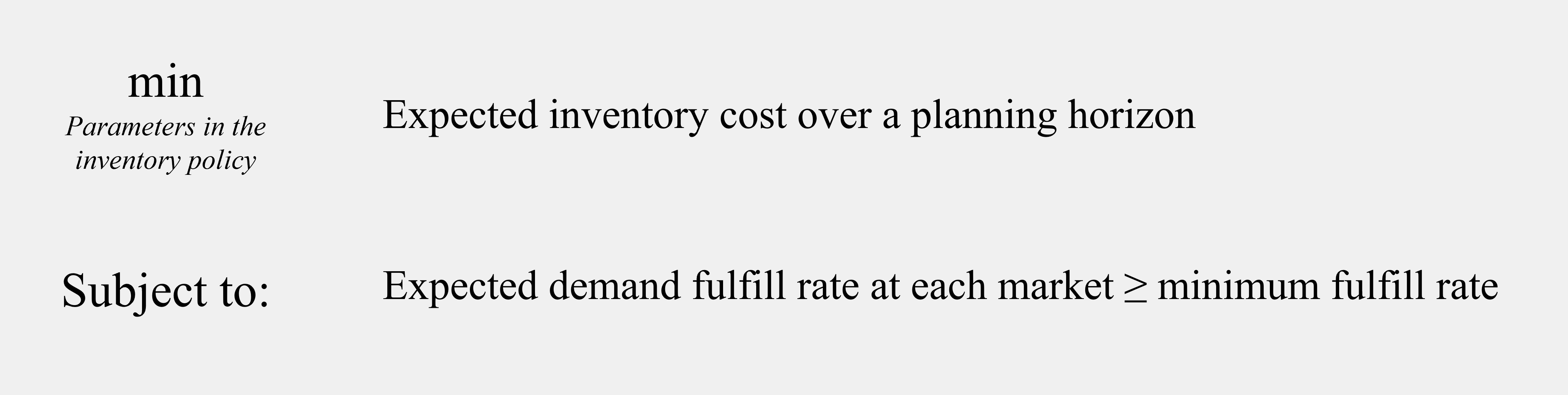 constrained optimization problem