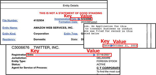 Figure 1. Examples of data extraction based on a date formatting rule​